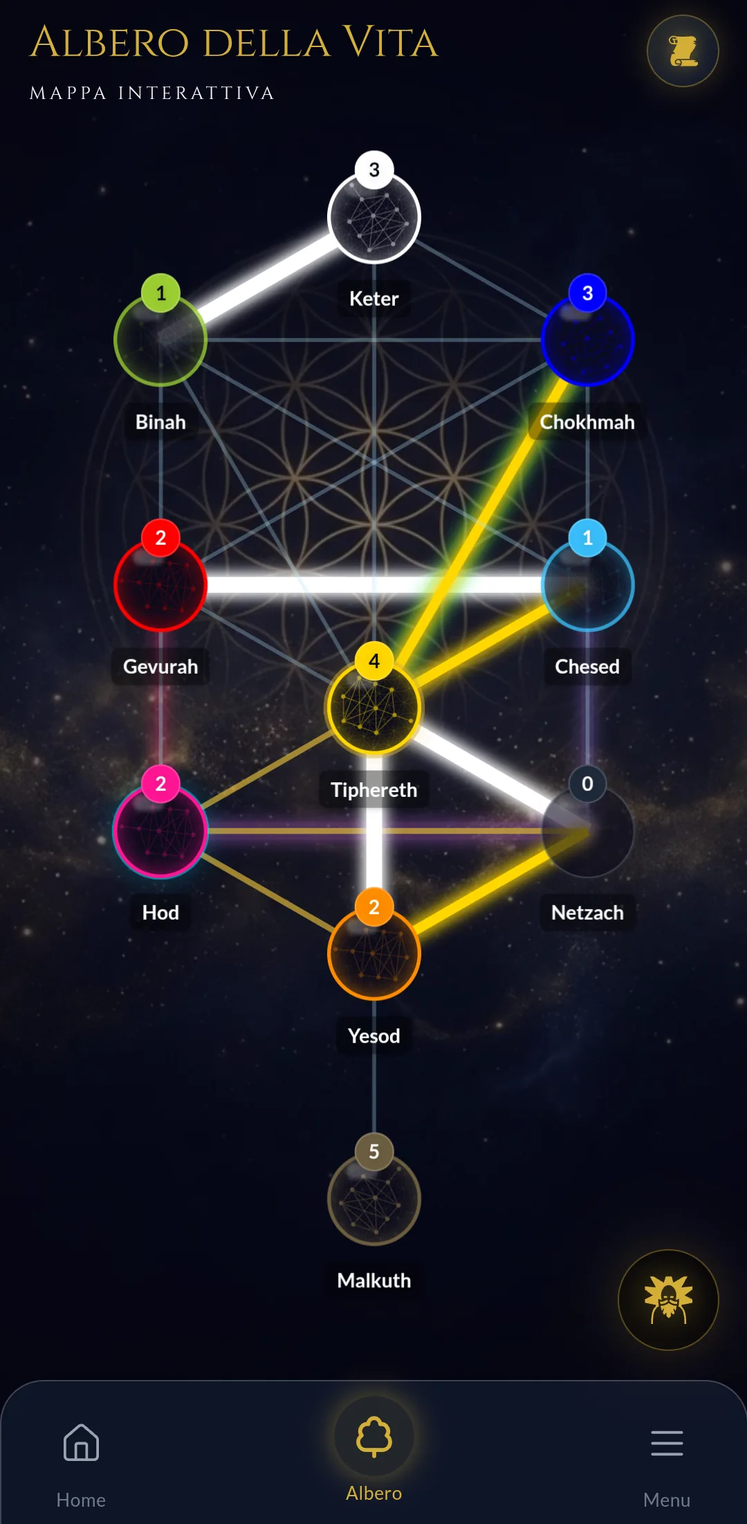 Kabbalah: Numerologia e Albero – Mappa Essenziale dell'Albero della Vita