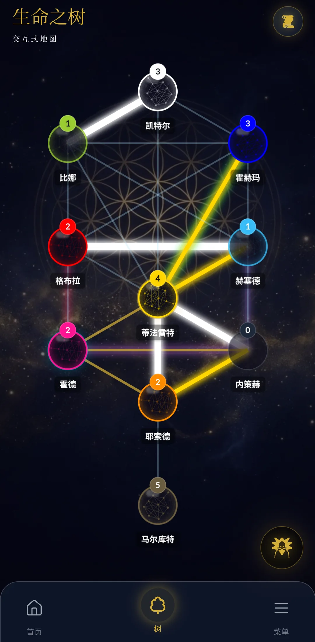 卡巴拉:数字命理与生命之树 – 生命之树核心地图